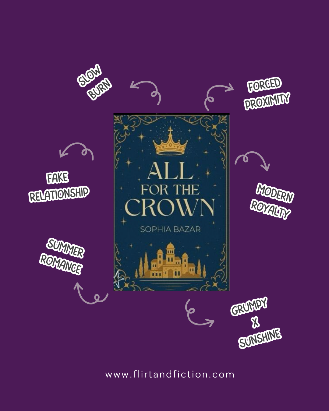 All For The Crown (Signed Bookplate)